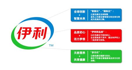 伊利品牌全新升級 以創(chuàng)新驅(qū)動，向世界傳遞中國健康力量