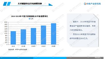 2020年中國天然健康食品行業市場前景及投資研究報告 健康中國引領新風向
